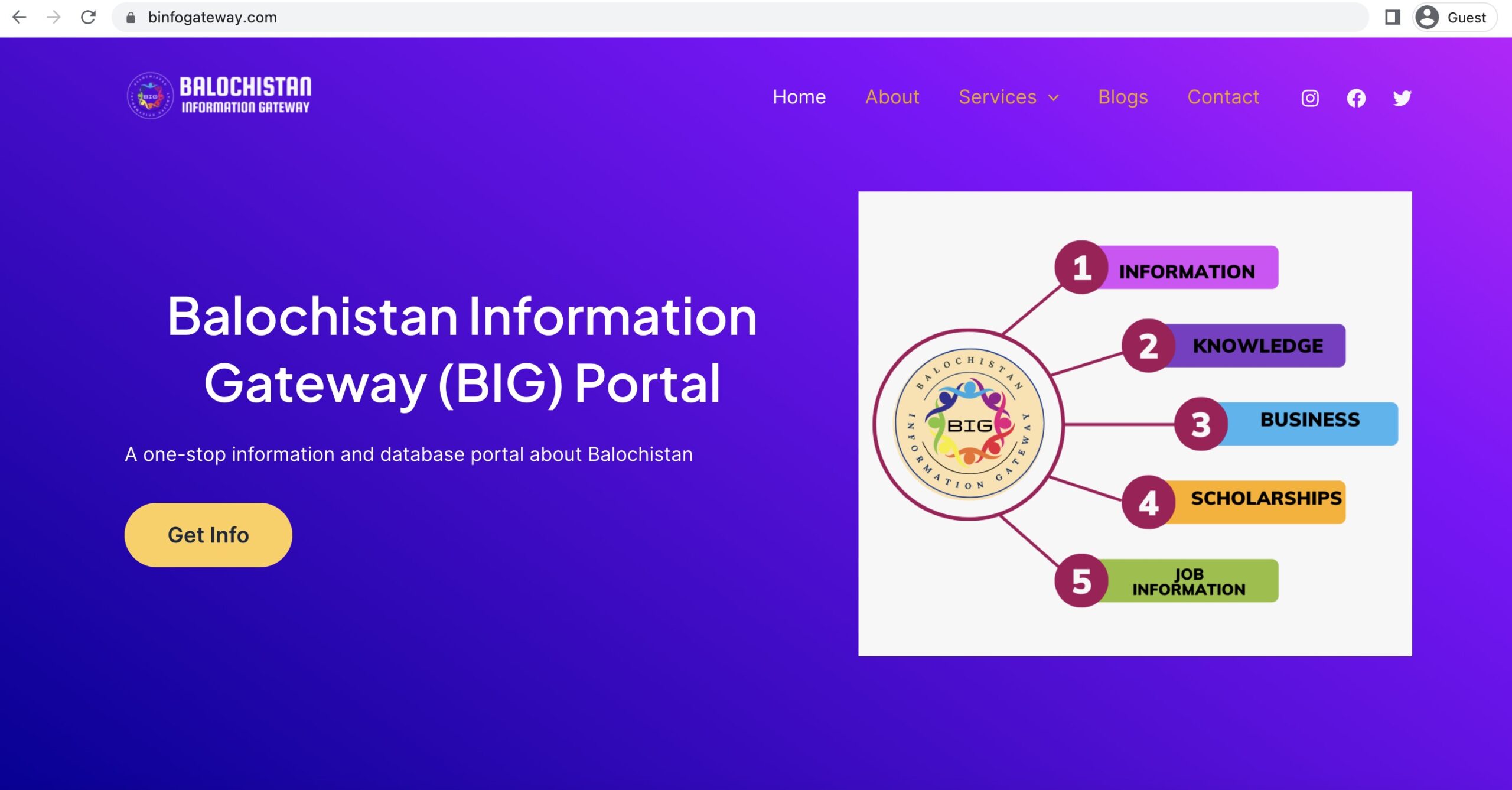 Information Gateway
